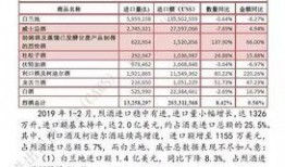 最新食品爆料新闻内容,从原料到餐桌的隐患追踪