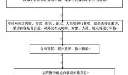 新闻爆料审核流程,确保真实性与公正性的严谨步骤解析